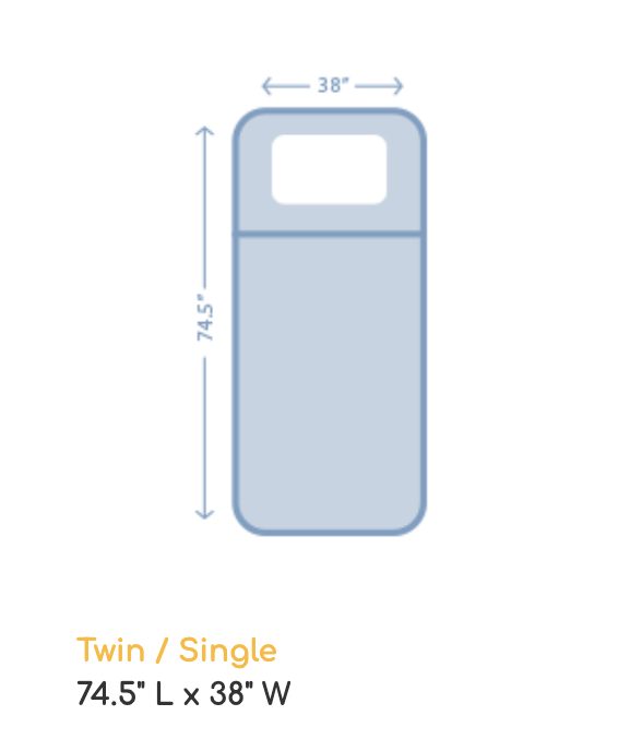 Twin / Single mattress diagram, 74.5" L × 38" W