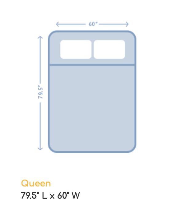 Queen mattress diagram, 79.5" L × 60" W