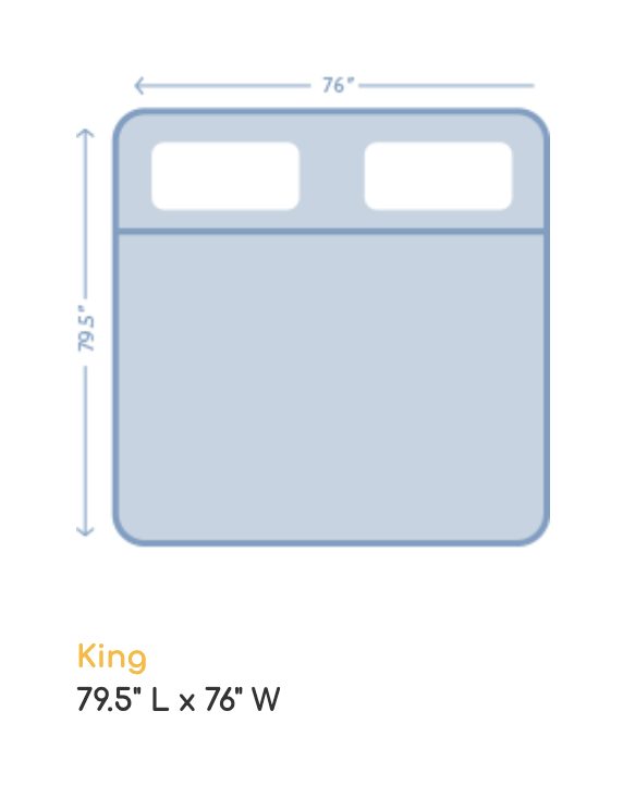 King mattress diagram, 79.5" L × 76" W